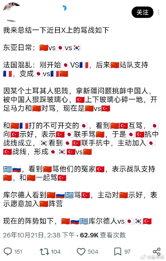一图了解X上最近发生的大混战，目前中国网友呈碾压之势 ​​​
