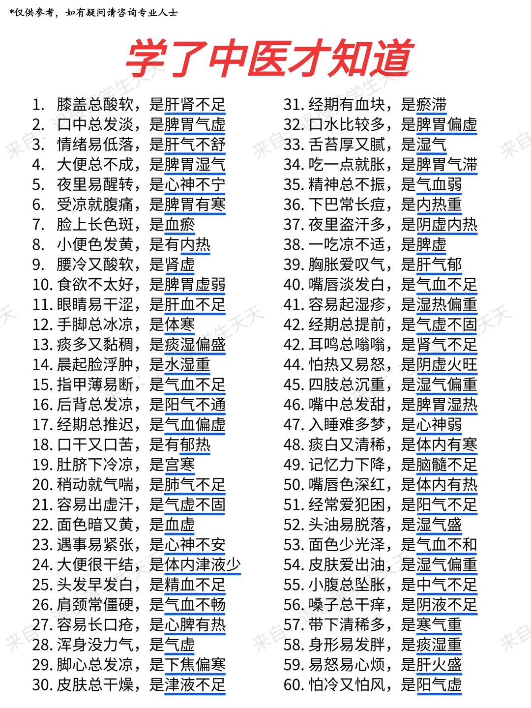 🔥学了中医以后才知道的事……