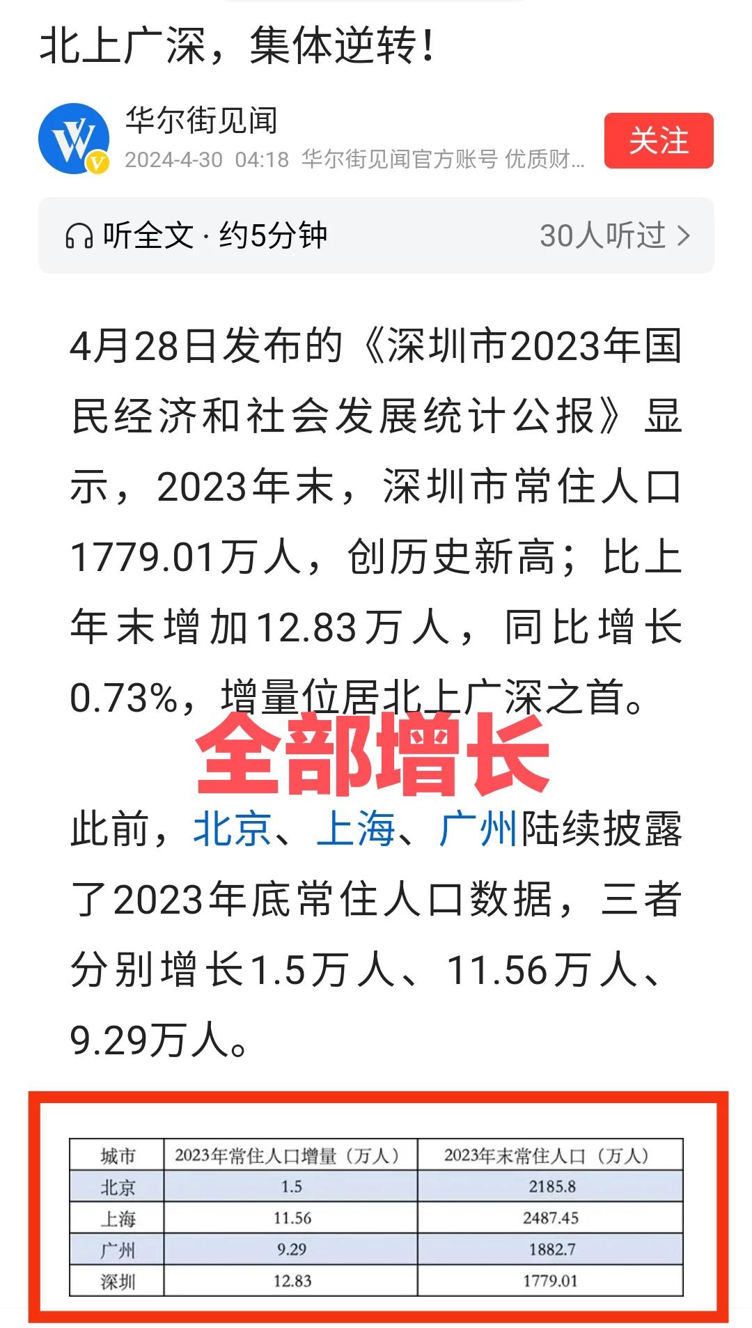 大河涨水，小河满，
大河缺水，小河干。
鱼虾回流到大河是干旱的表现，
人口回流到