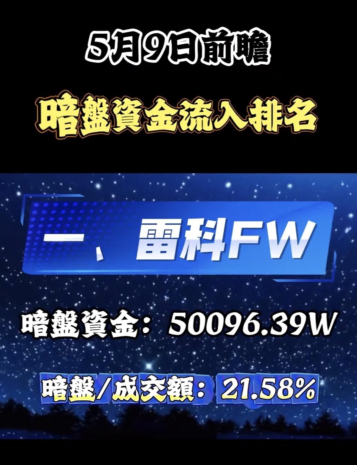 5月11日周一暗盘隔夜挂单排行榜揭晓

5 月 9 日前瞻里，光迅科技这表现可太
