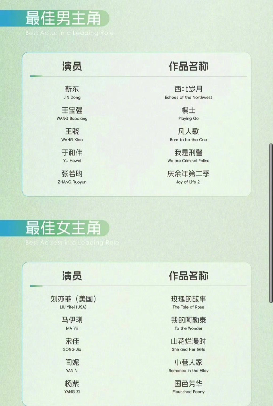 下周五就是颁奖礼了，来压最佳女主、最佳男主会是谁？白玉兰奖27日揭晓 ​​​