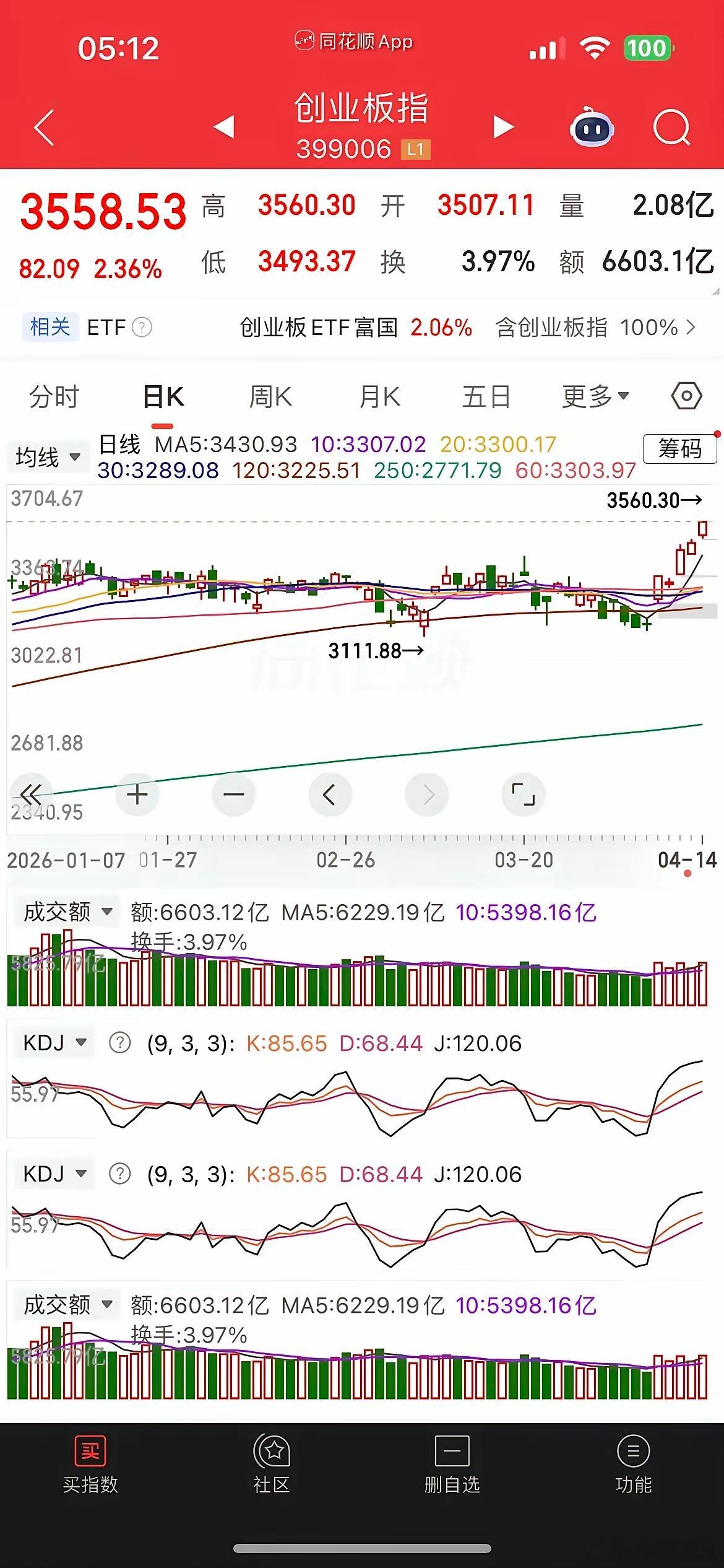 一觉醒来，利好来袭，美伊新一轮谈判将开始，受此原油暴跌逾7%，中国资产暴涨，美股