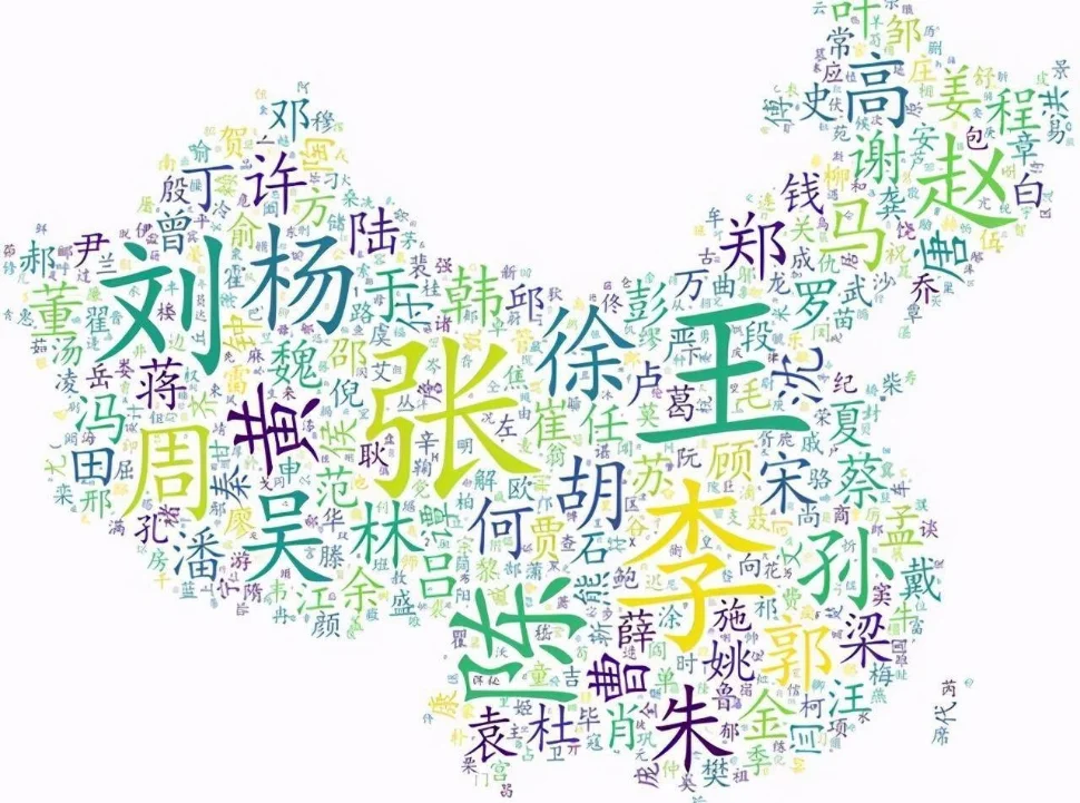 中国36个姓氏始祖