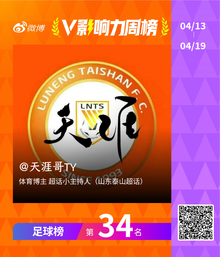 【V影响力榜 2026年第16周】「足球周榜」揭榜啦！点此查看完整榜单网页链接