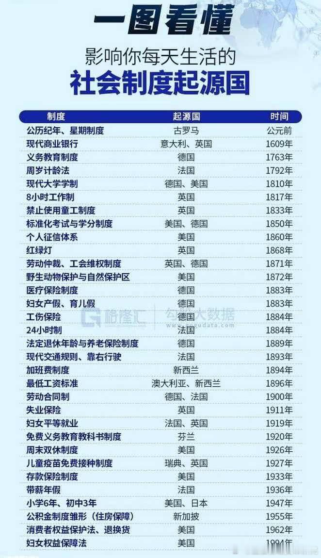 没有这些规定，都得给地主资本家当牛做马。 