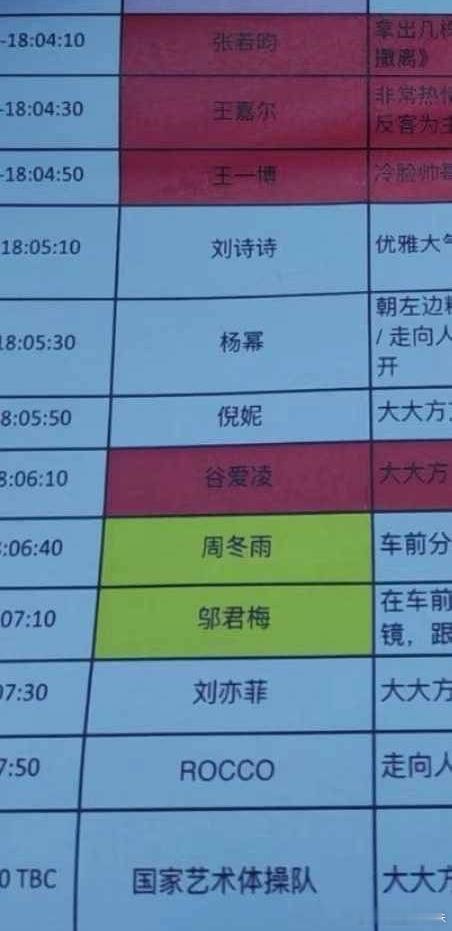 昨晚的红毯顺序图出来了，我记得刘诗诗粉红背景板走倪妮后面，正式走秀走幂后面。关键