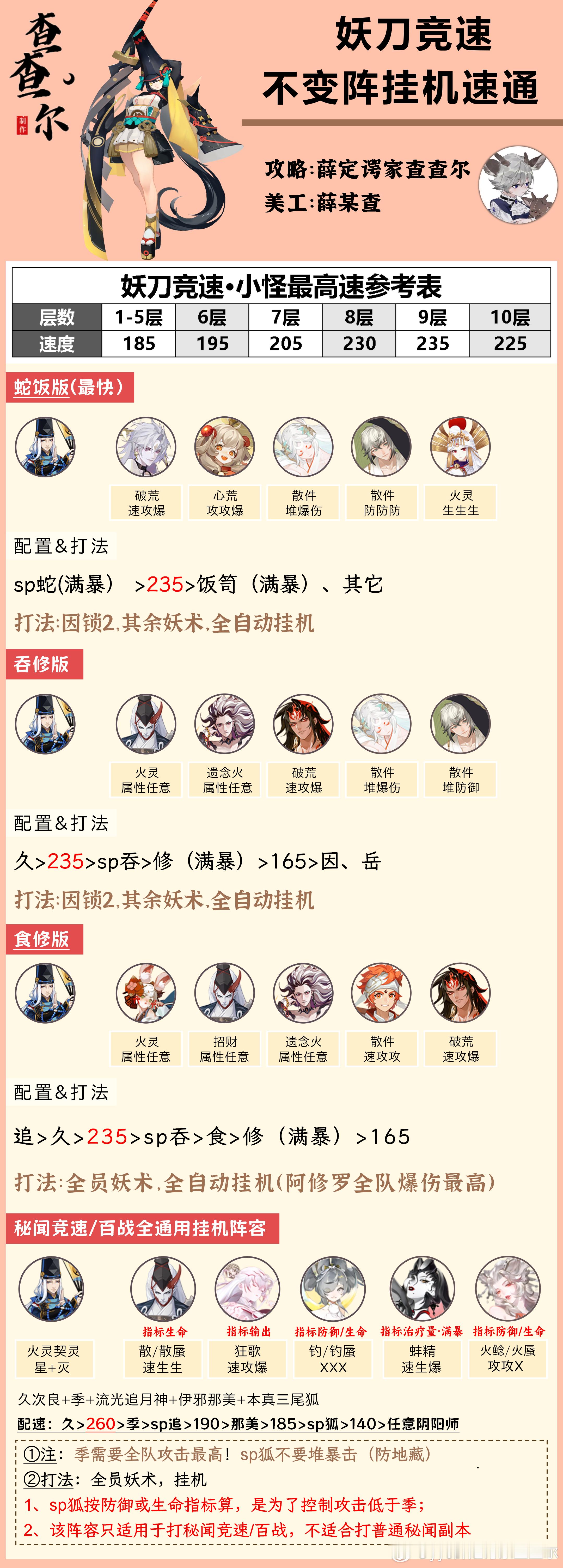 #阴阳师手游[超话]##超话创作官##游戏星玩家# 【妖刀竞速】不变阵挂机，速通