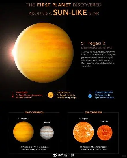 历史上的今天——首颗系外行星发现