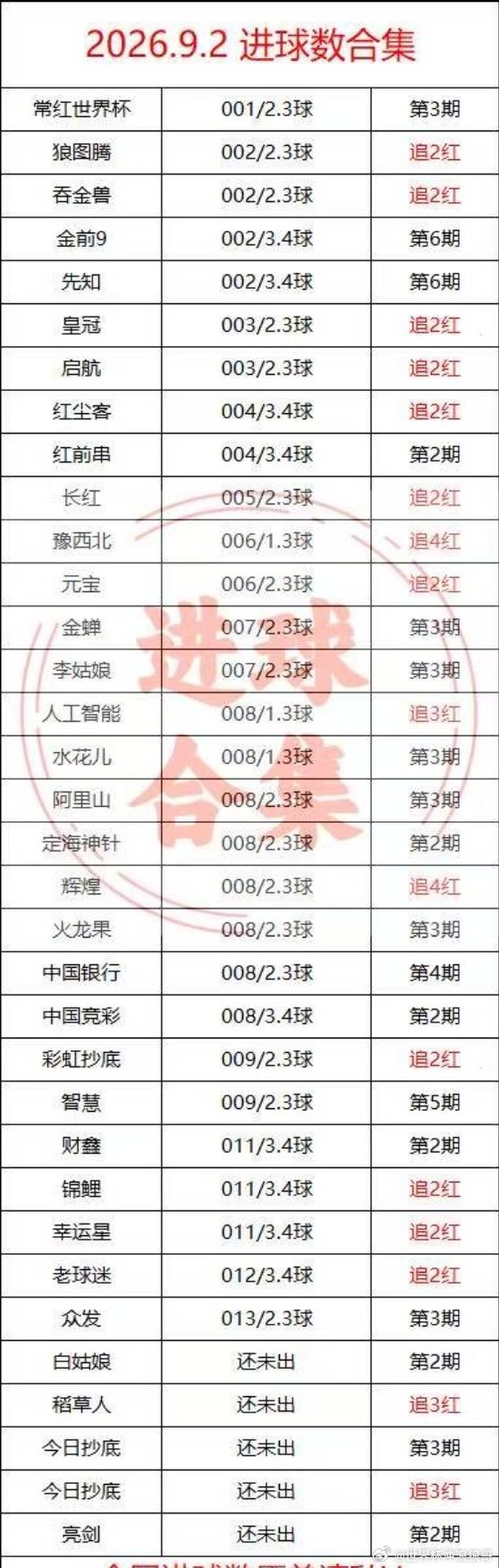 进球数思路大集合！每日足球推荐 ​​​
