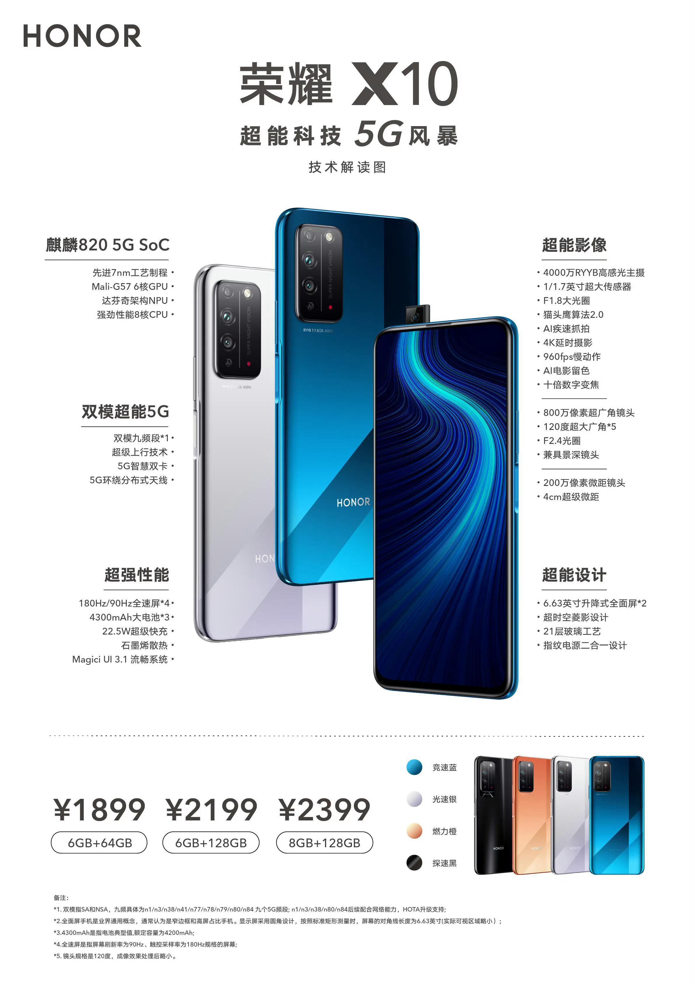 几年前两千块的手机的顶配版还只是用8GB+128GB，时光啊过得真快，现在这个价