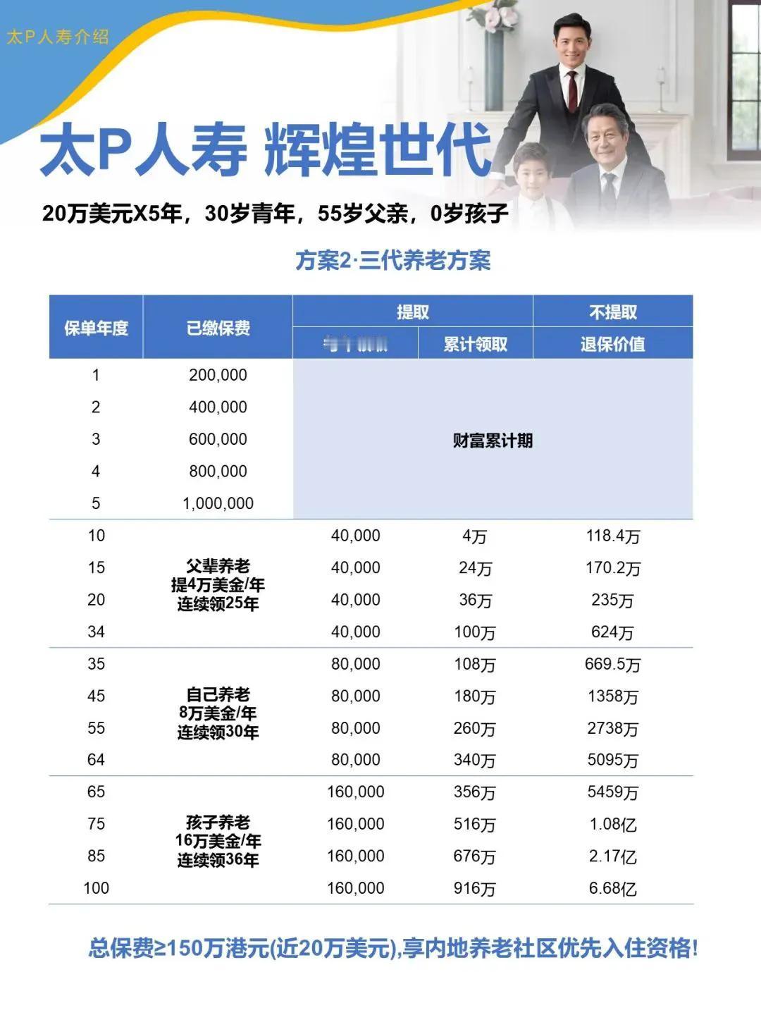 「辉煌世代」是一款专门为退休储蓄而设计的保险产品，它的缴费期限可以选择3年、5年