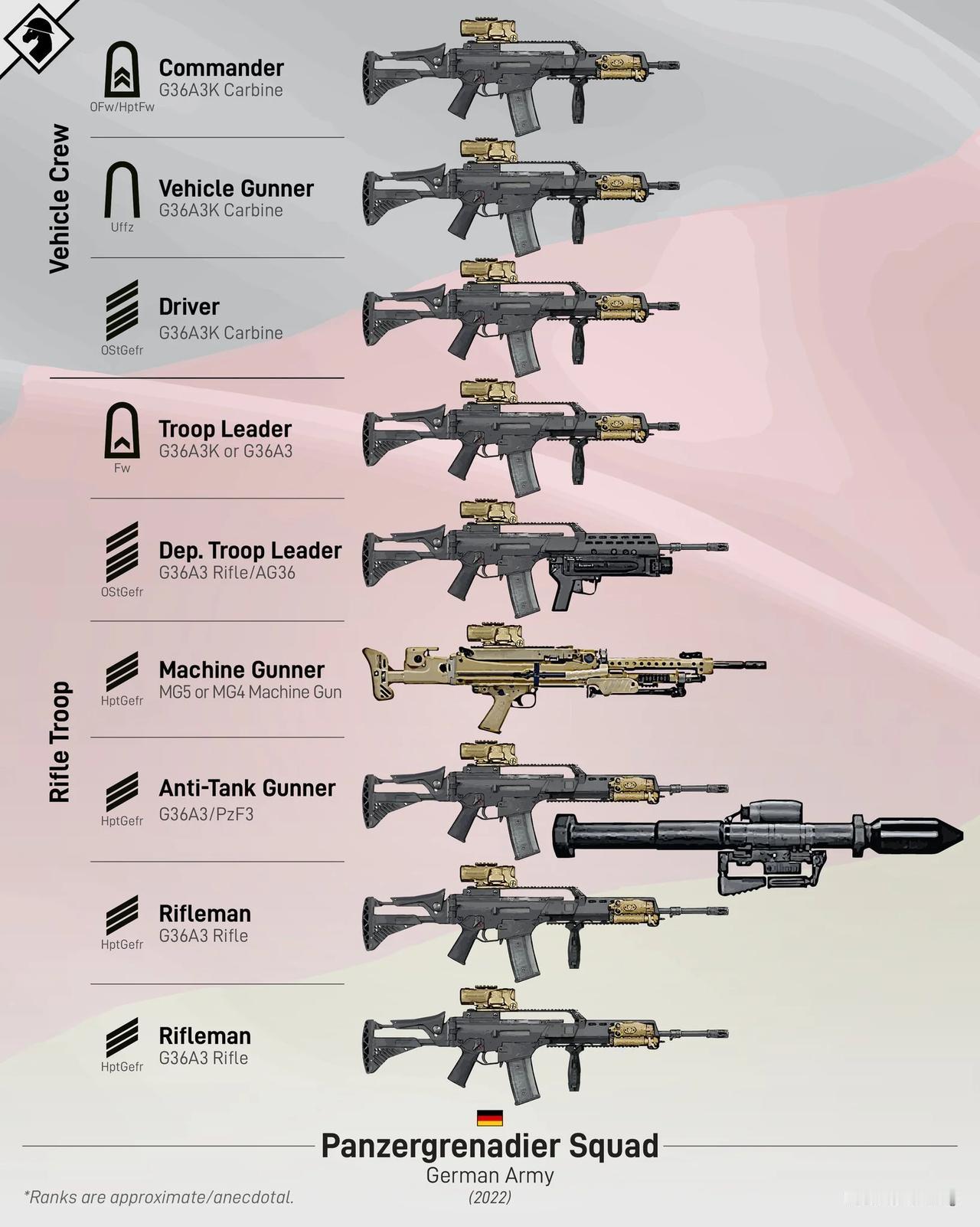 德国机械化步兵班轻武器配置图