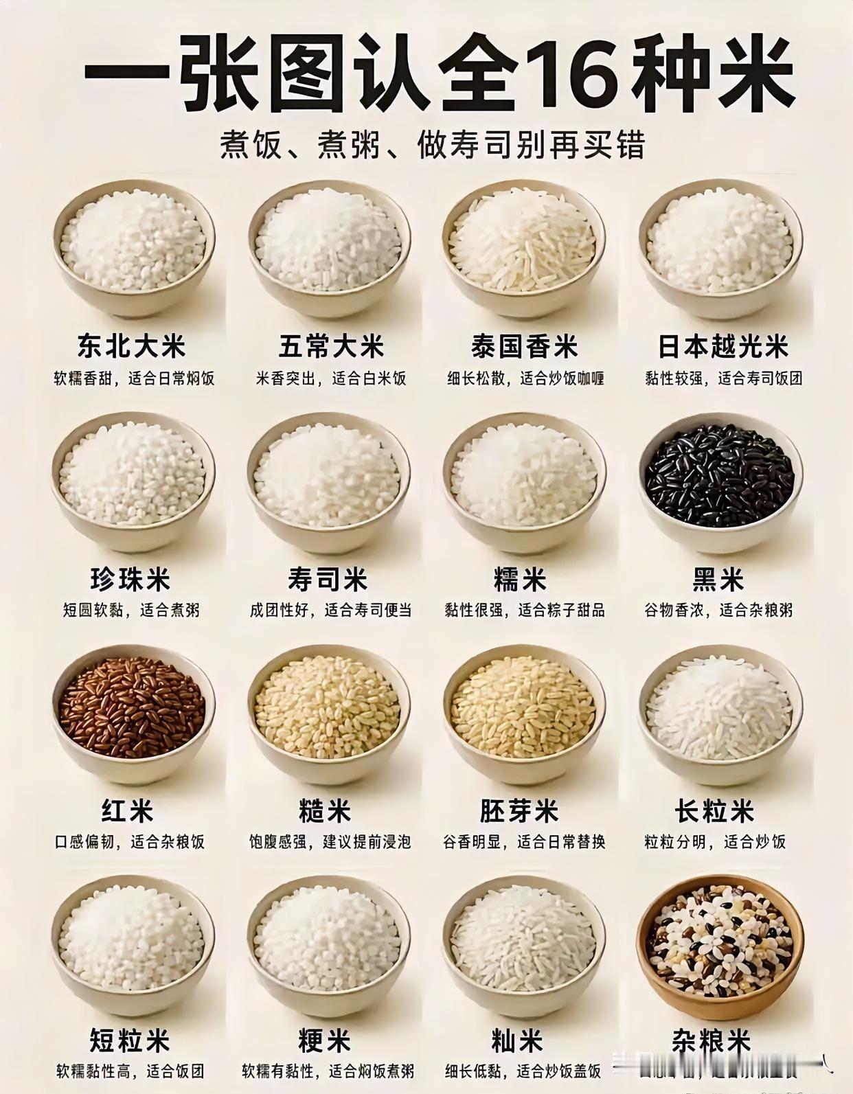 16种米，早知道，别买错
