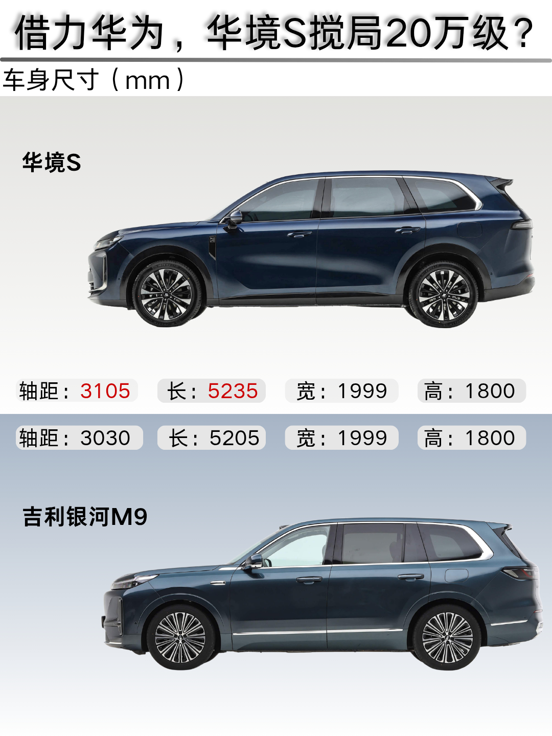 华为的流量和技术五菱对于人民用车需求的把控如果死磕一把性价比，华境S是可以期待的