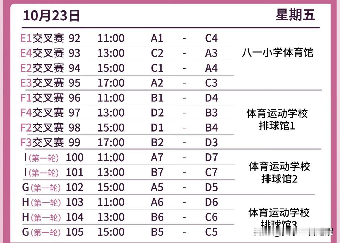 江苏青年女排0:3输福建女排，惊喜错过与天津女排的八强对决。
三大球女排U19全