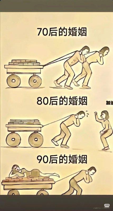 看图说话 【70后的婚姻、80后的婚姻、90后的婚姻】如今“小仙女”越来越多，这