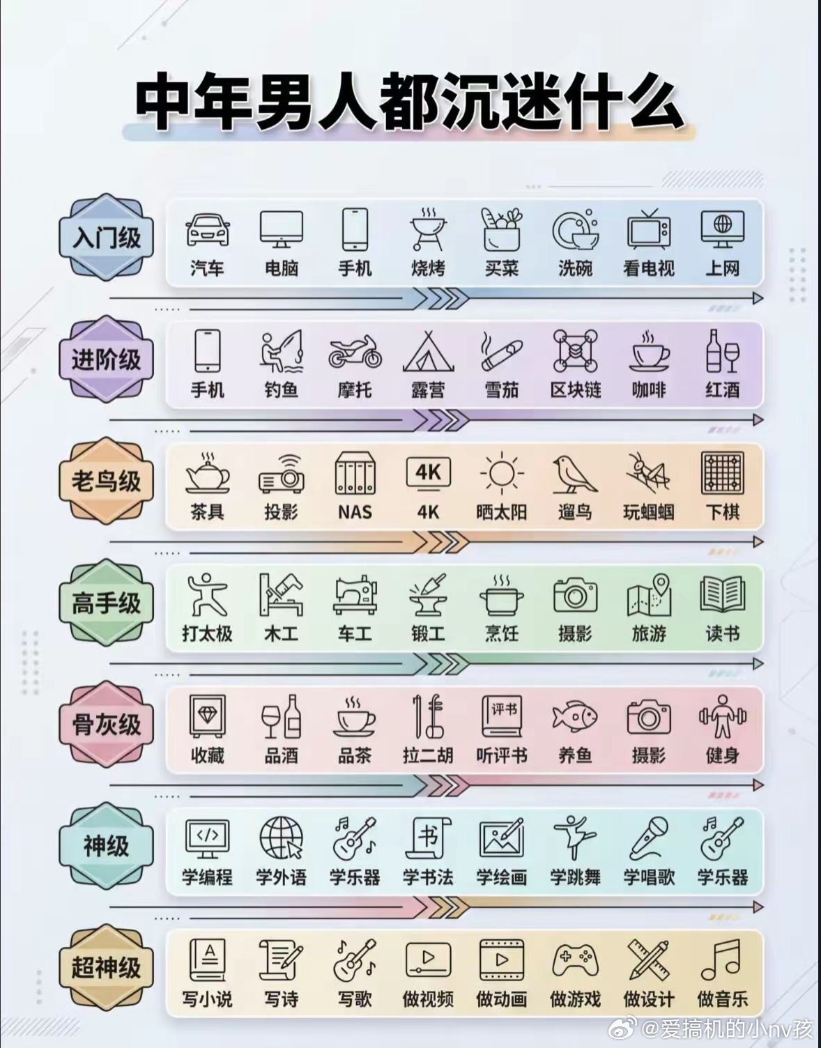 论中年男人沉迷些什么看看你是什么级别？ 