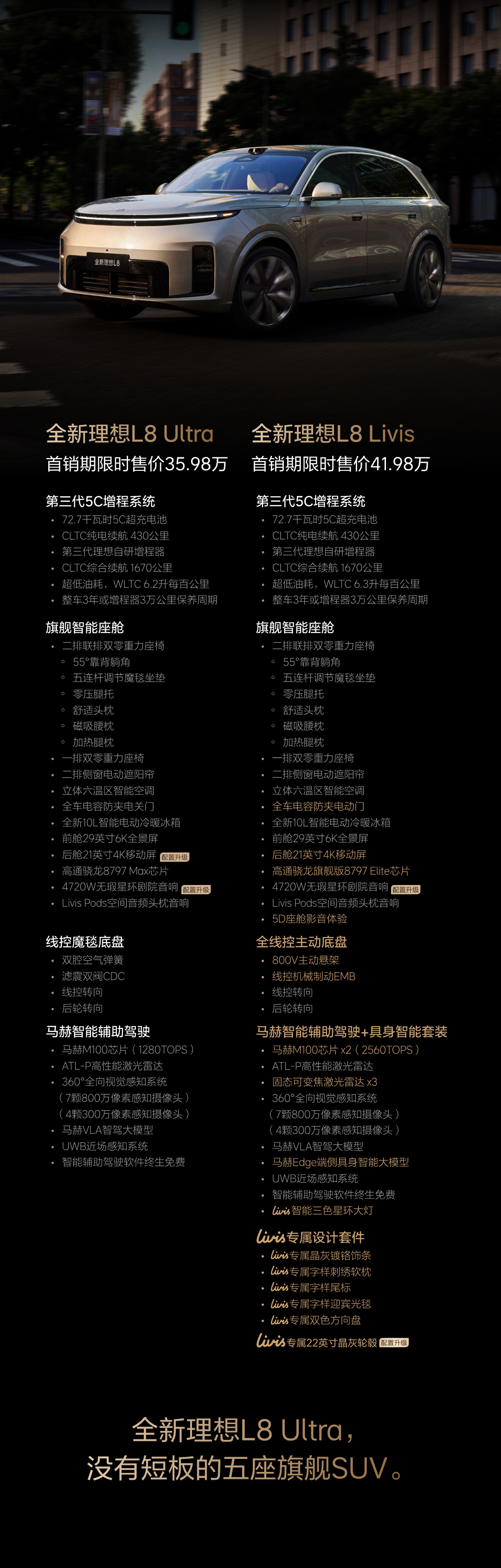 全新理想L8发布了，这次发布了两个版本，都给大伙简单汇总一下～理想L8 Ultr