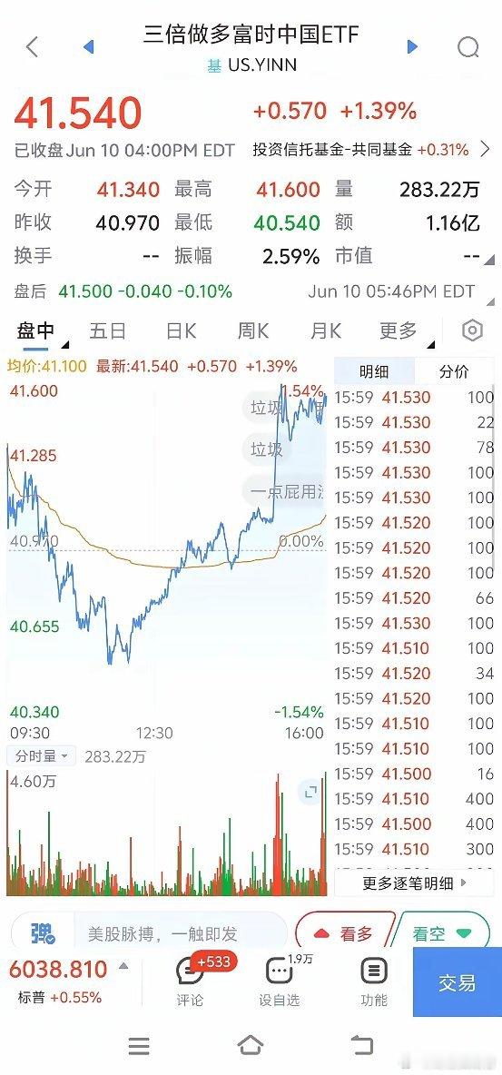 今日大盘预测！一觉醒来！惊天神V！今天大盘有惊喜？富时中国a50指数期货深V上涨