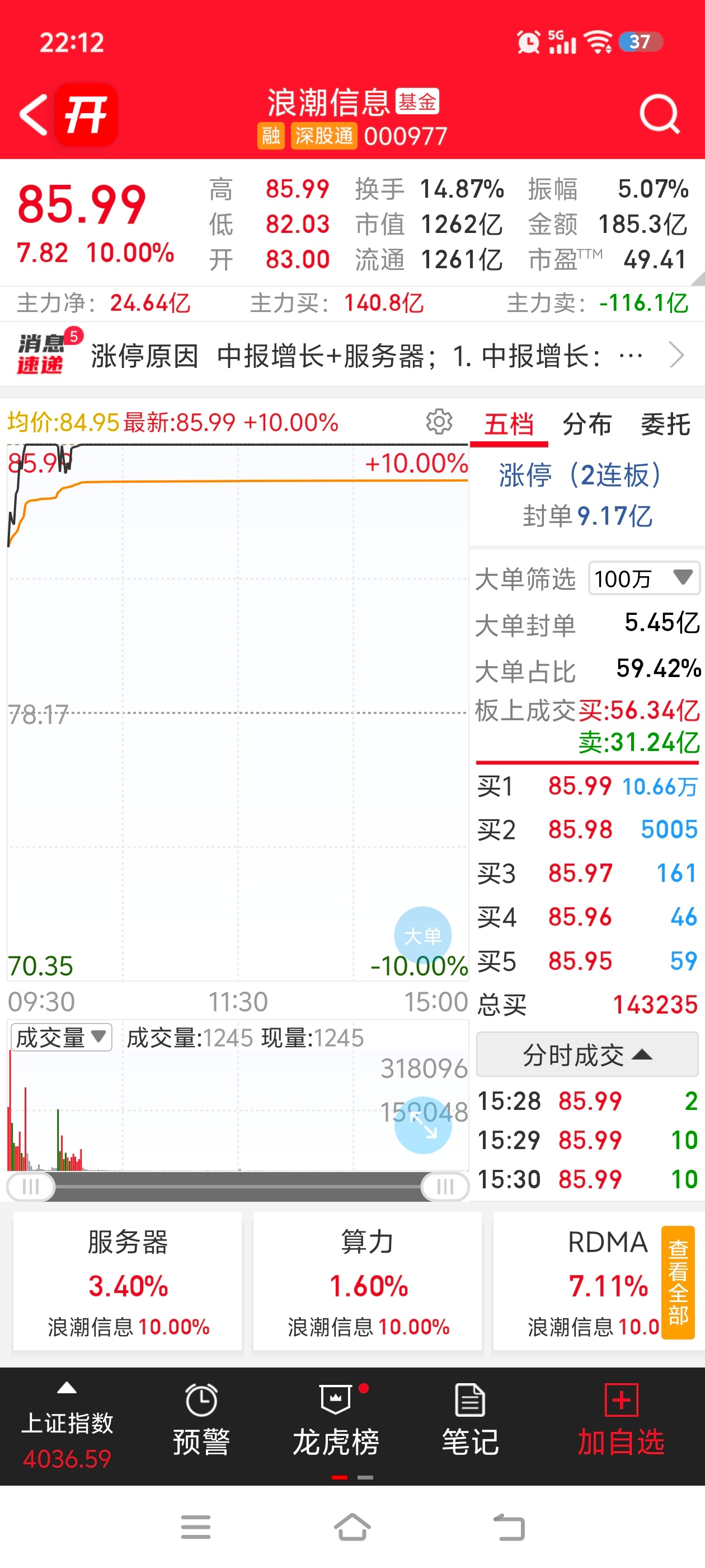 阿凌的交易碎碎念 今日份大事长鑫存储716打新芯片688中芯国际创历史新高存储芯