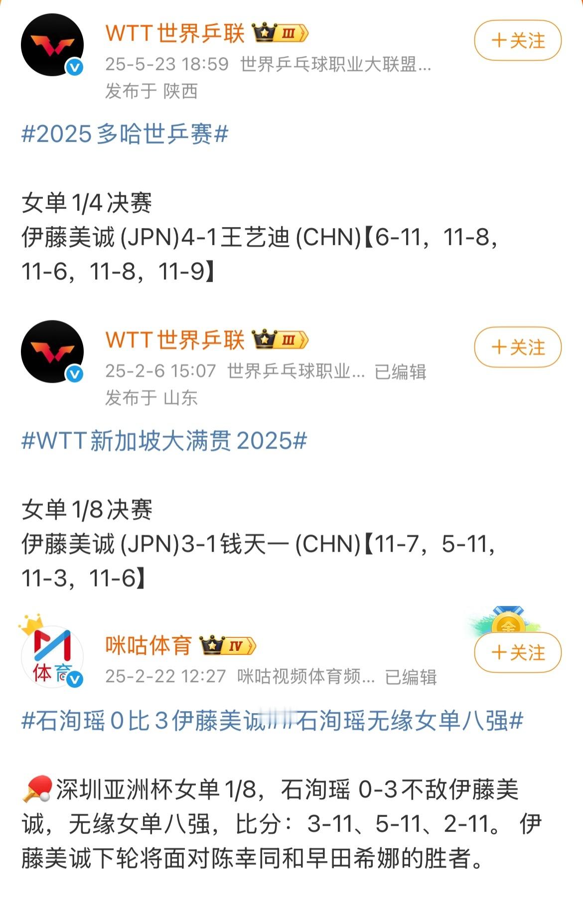 王艺迪vs伊藤美诚女队今年三输伊藤美诚是什么水平我还以为今年是2019年呢[挤眼