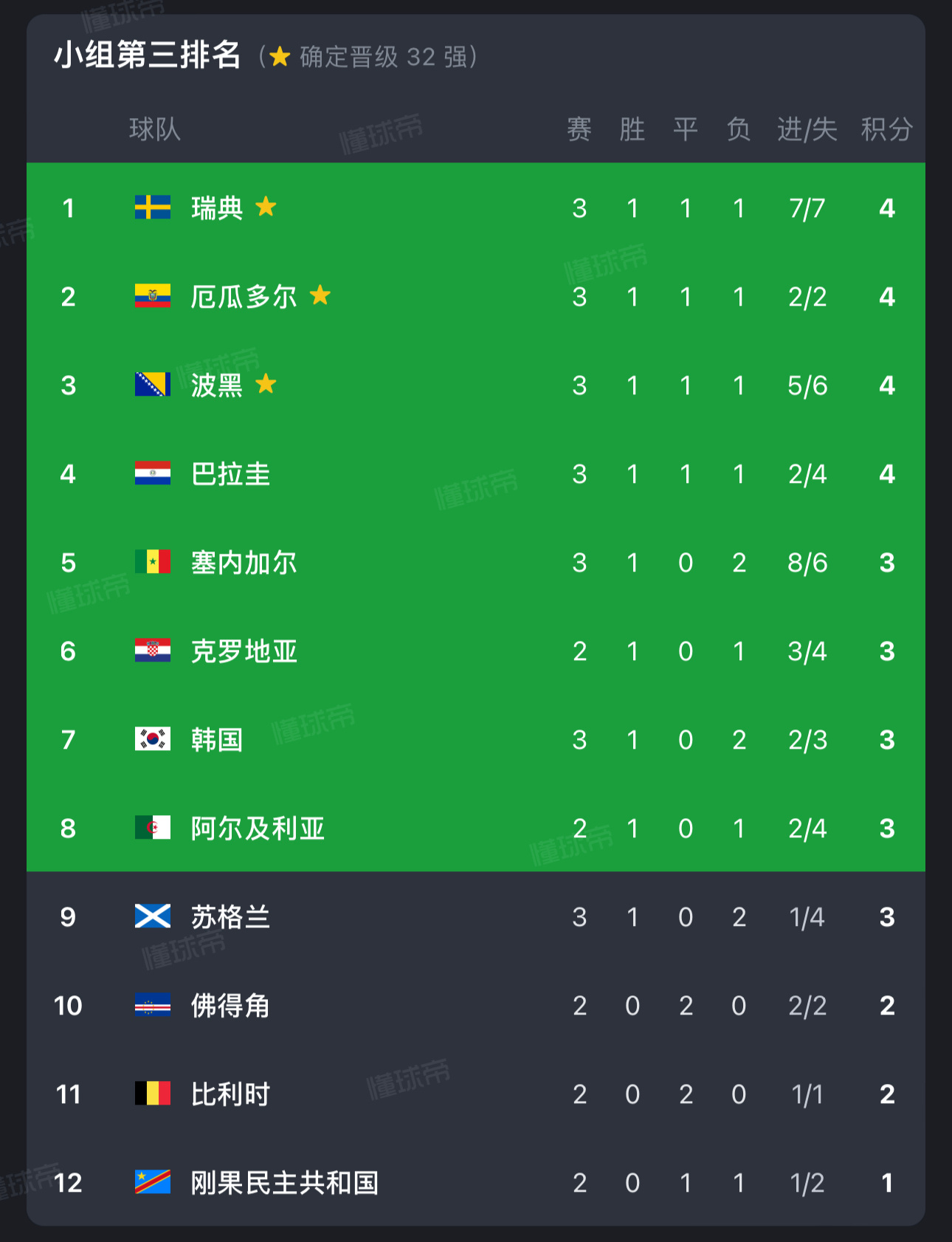 韩国队被全世界针对