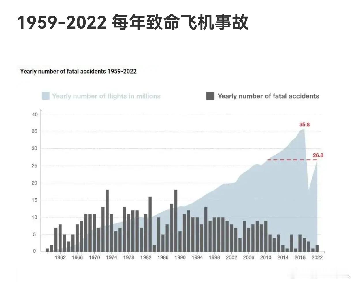 出国，你最好坐这些国家的航空公司！12月29日，一架客机在韩国全罗南道的务安机场