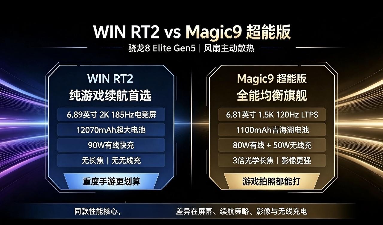 荣耀Magic9超能版和荣耀winRT2该怎么选择呢？

这两款机型都是荣耀才发