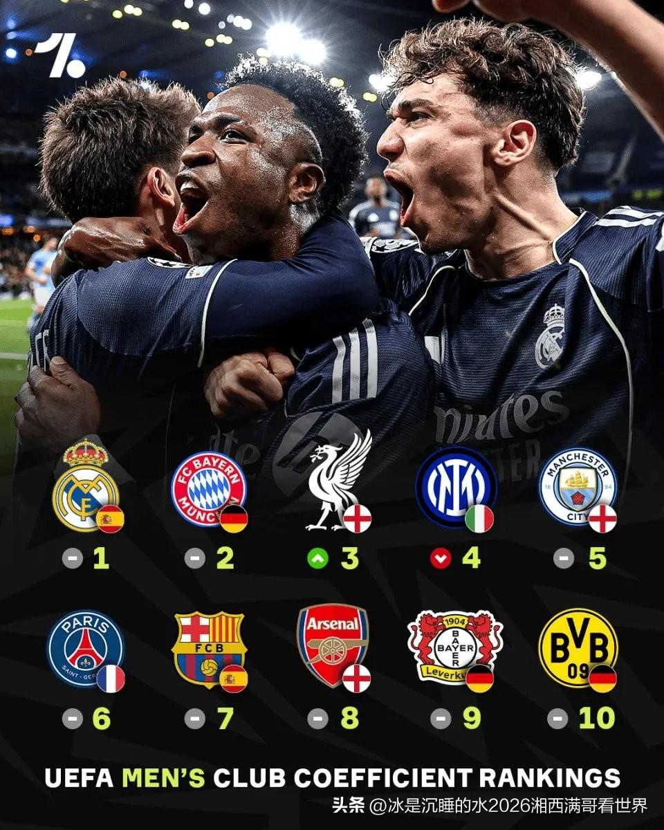 近日，欧足联官网公布最近5个赛季欧洲国家足球俱乐部成员在欧冠、欧联以及欧协联中的