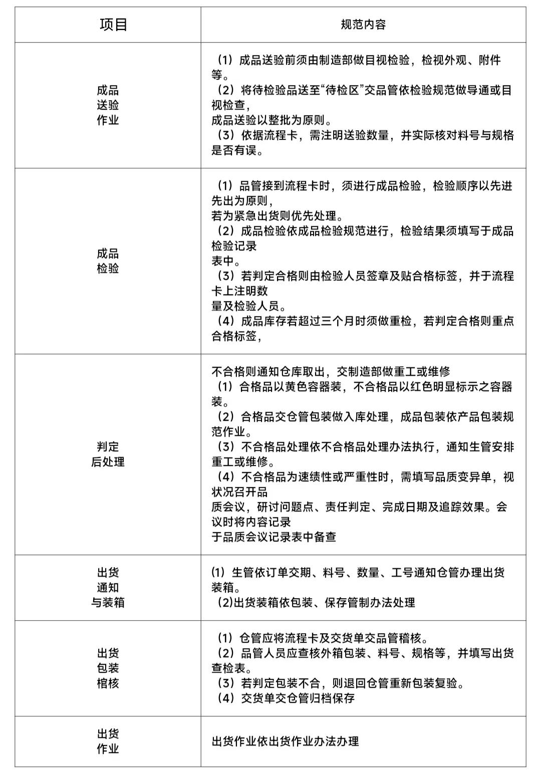 最终检验工作细节