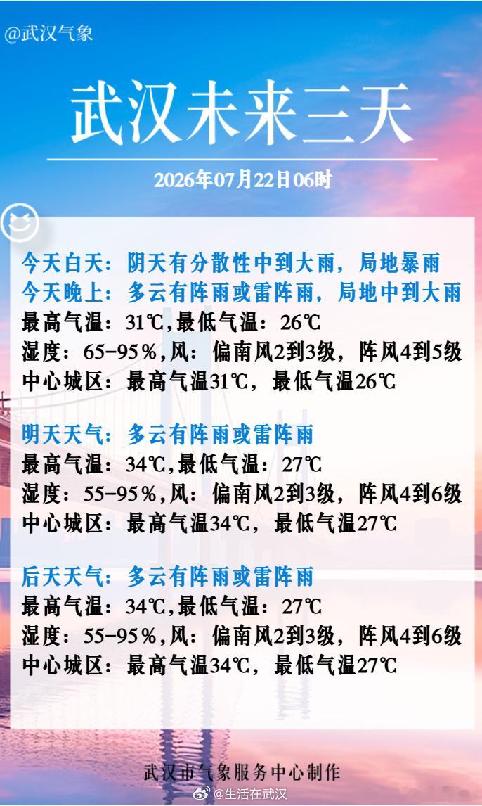 湖北暴雨大暴雨雷暴大风来了【面弱点强，未来一周武汉多阵雨或雷阵雨】今天早晨武汉出