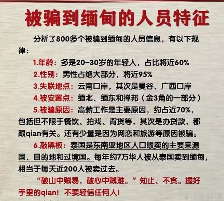 被骗到缅甸人群的基本特征： 