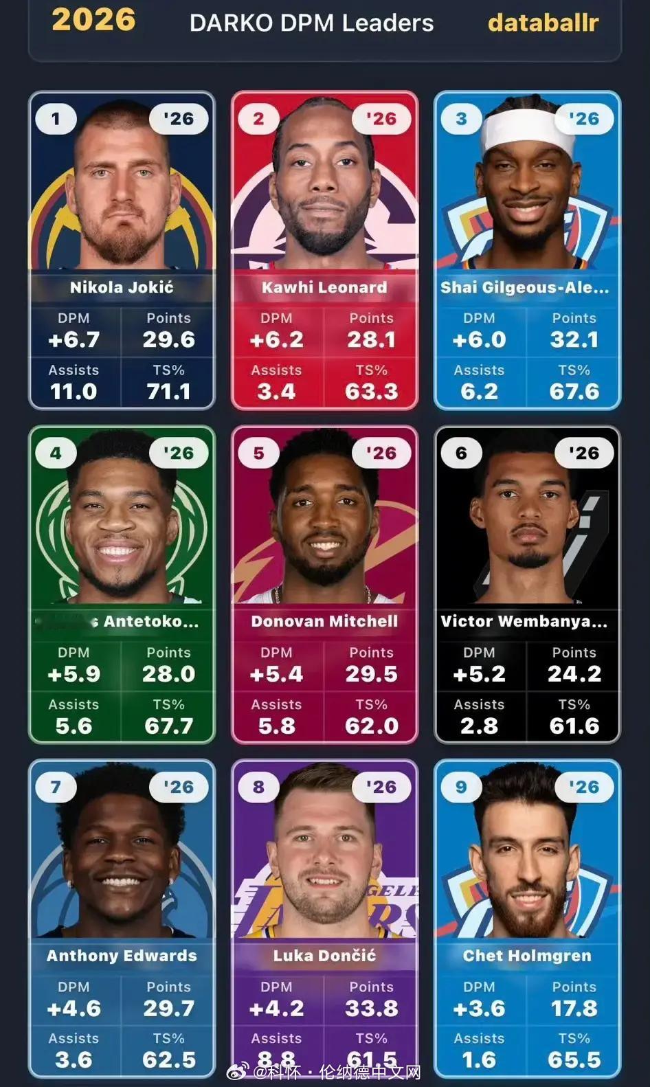 伦纳德目前就是美国本土最佳球员！