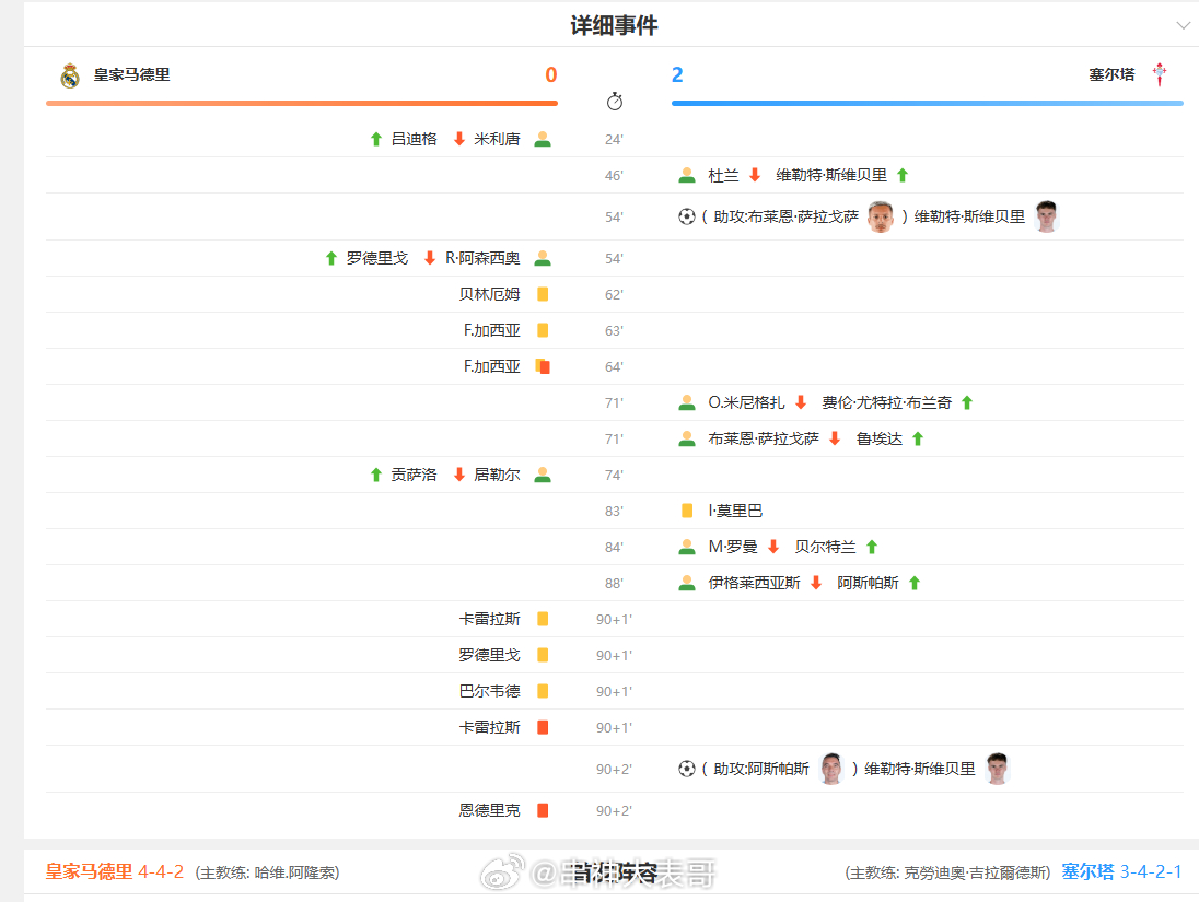 皇马vs塞尔塔西甲也有自己的马宁足球西甲