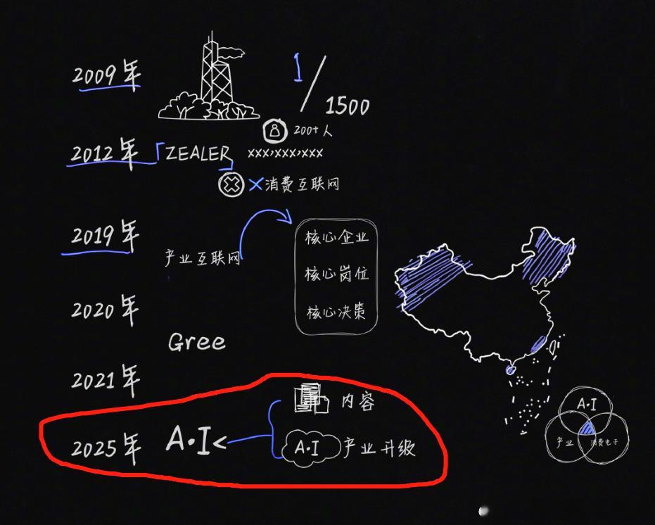 王自如二次创业AI赛道深度媒体内容很稀缺，国内AI产业也缺少一个媒体话事人，王自