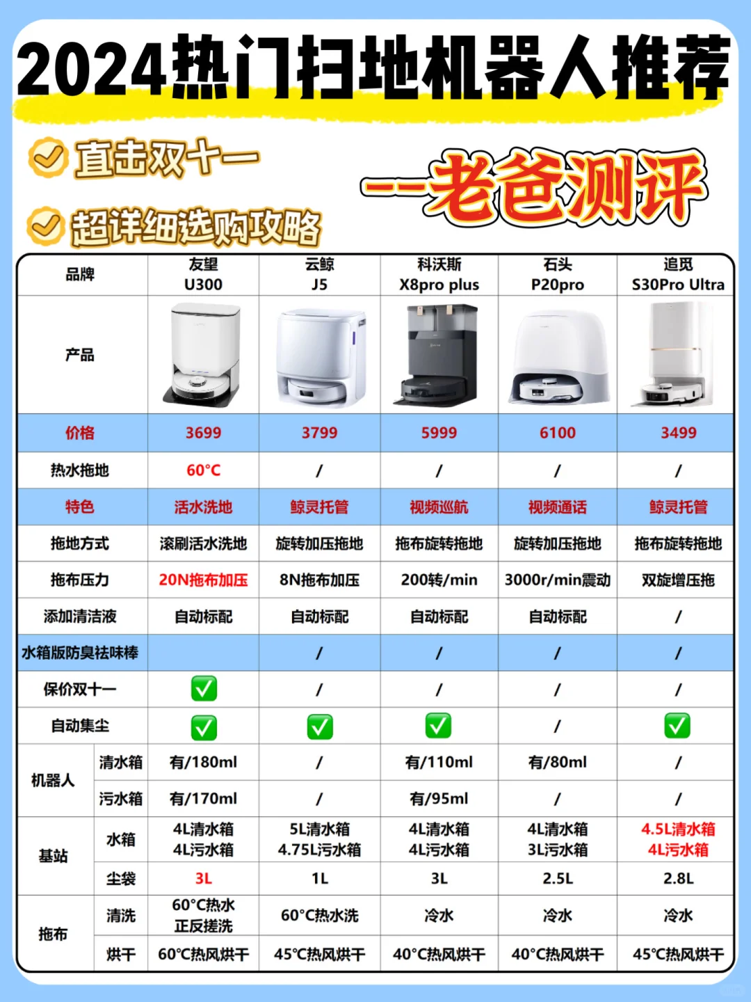 直击双十一❗️2024热门新品扫地机器人全分析