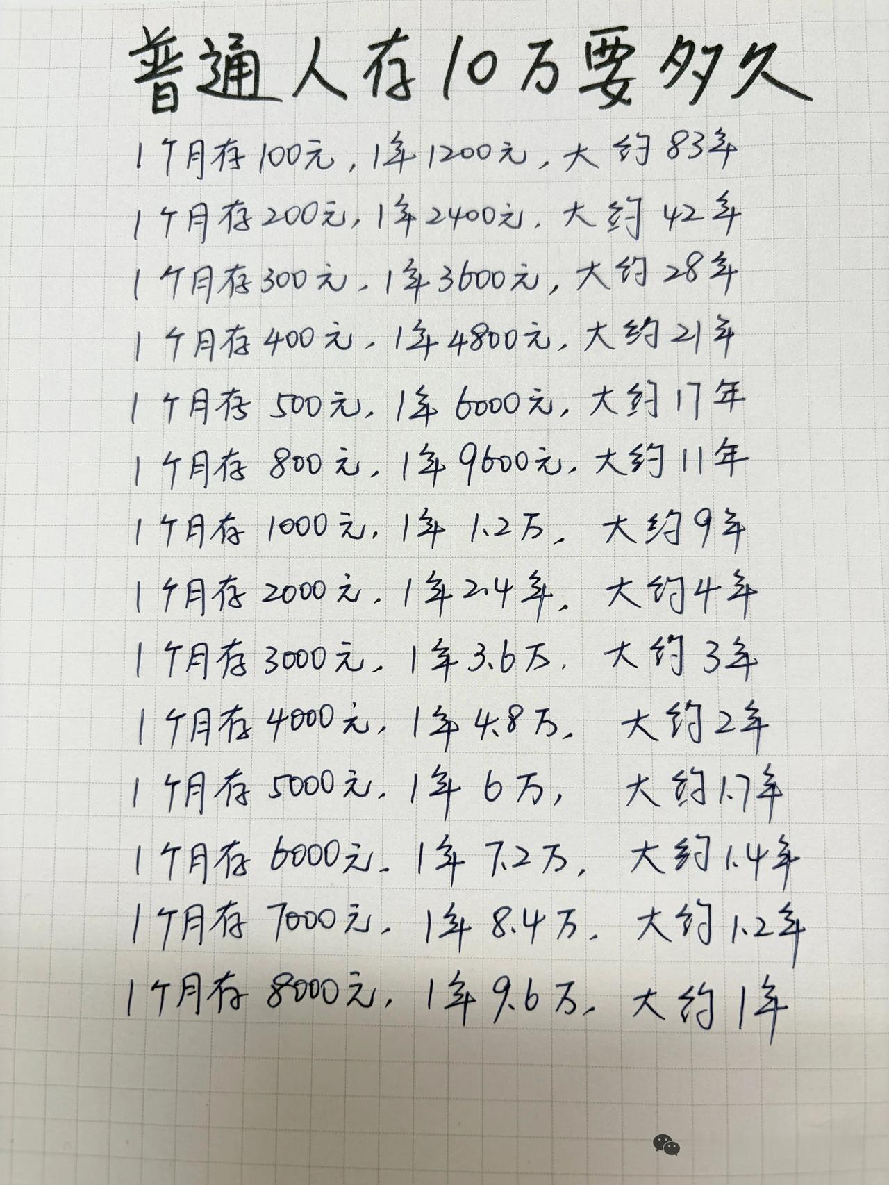 普通人存10万要多久？看完这张表我沉默了…
 
最近刷到一张扎心的表，算的是普通
