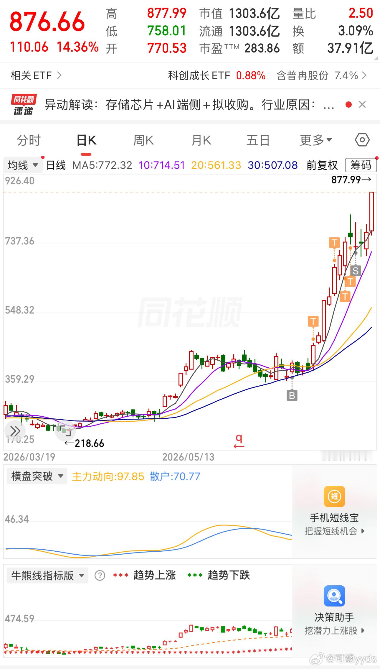 没啥心情看盘，卖飞存储之后，我都要抑郁了