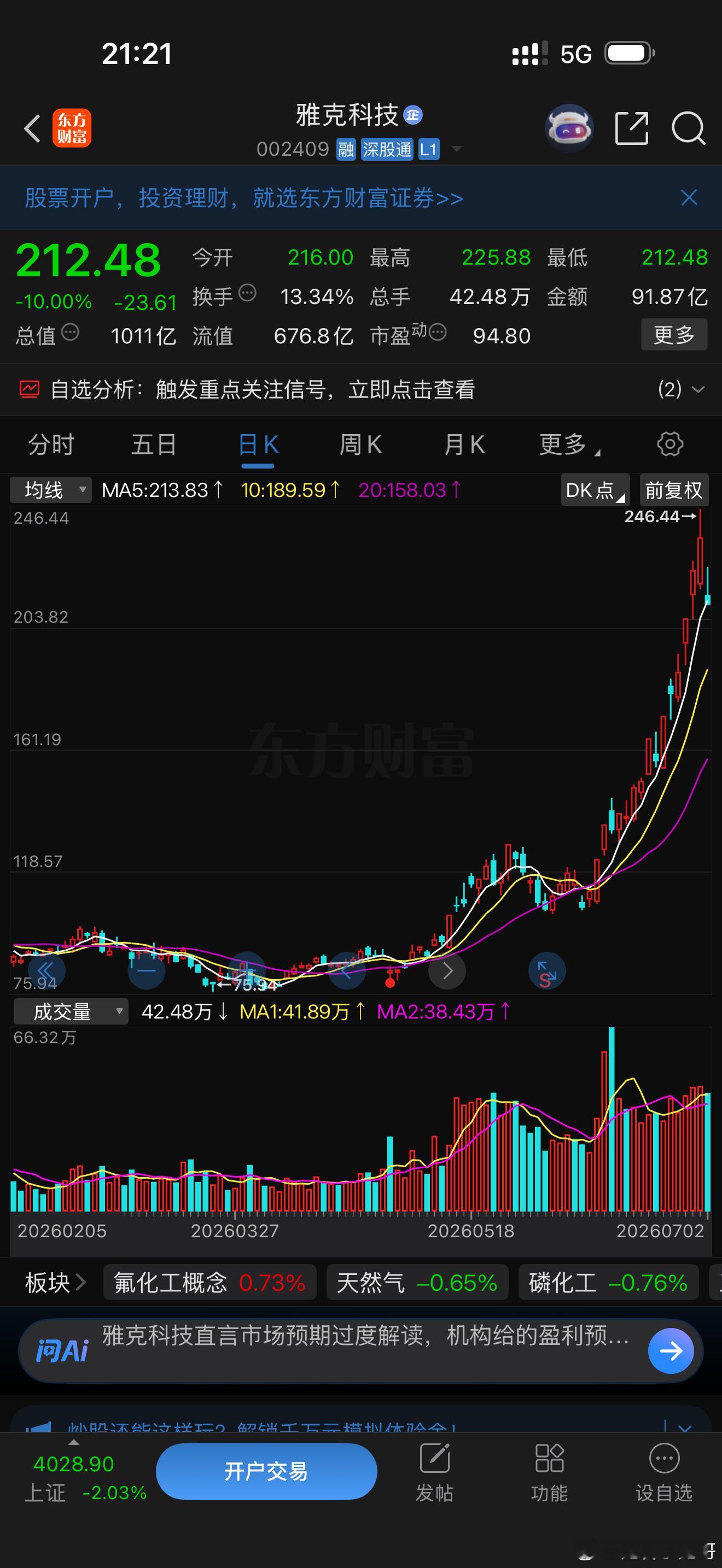 雅克科技002409 等等短期大涨之后，遇到行情下跌，首先想到的就是跑路！早盘打