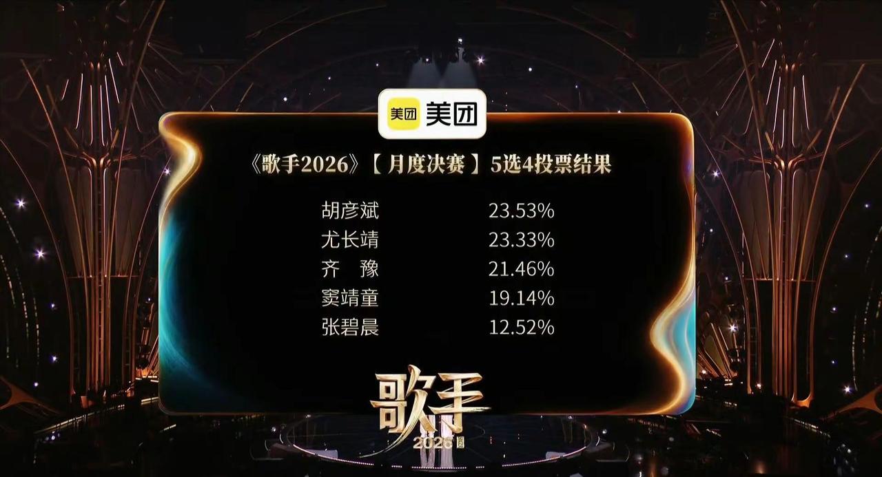 第四期【月度决赛】排名已揭晓！