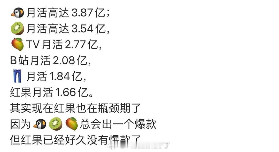 几大长视频平台的月活统计，原来优酷的是最低的吗？你上次看剧在哪个平台[举手] ​