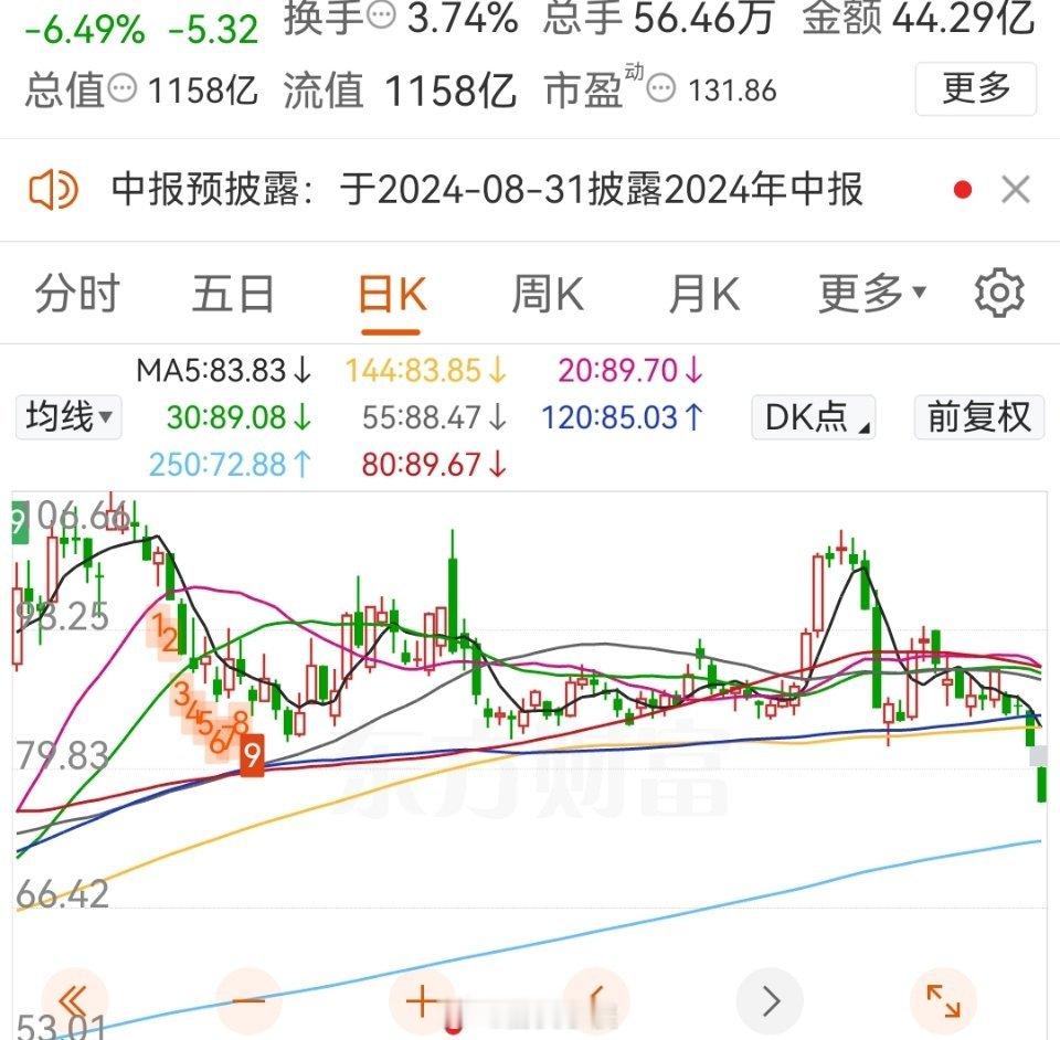 股东大幅增长，离开了华为，你路在何方呢？ #a股# #赛力斯# ​​​