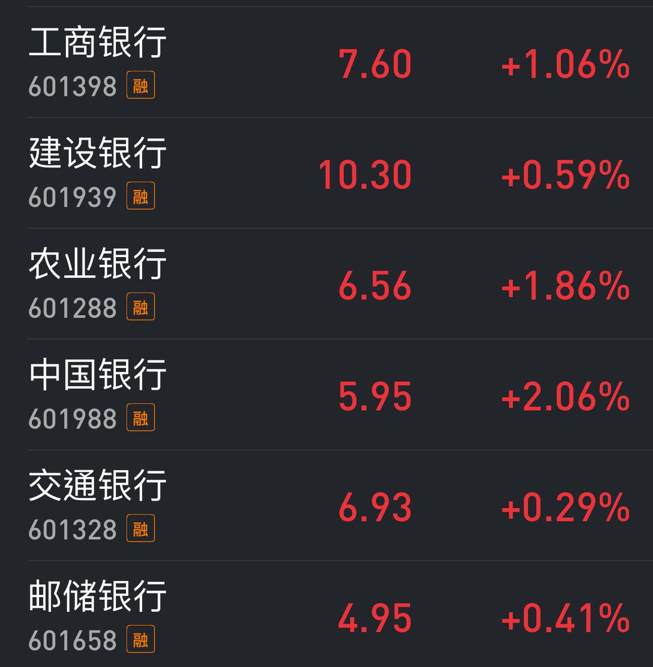 六大银行今天刚反弹一下，就有人说银行又开始吸血了。
也不看看那“易中天”，市值加