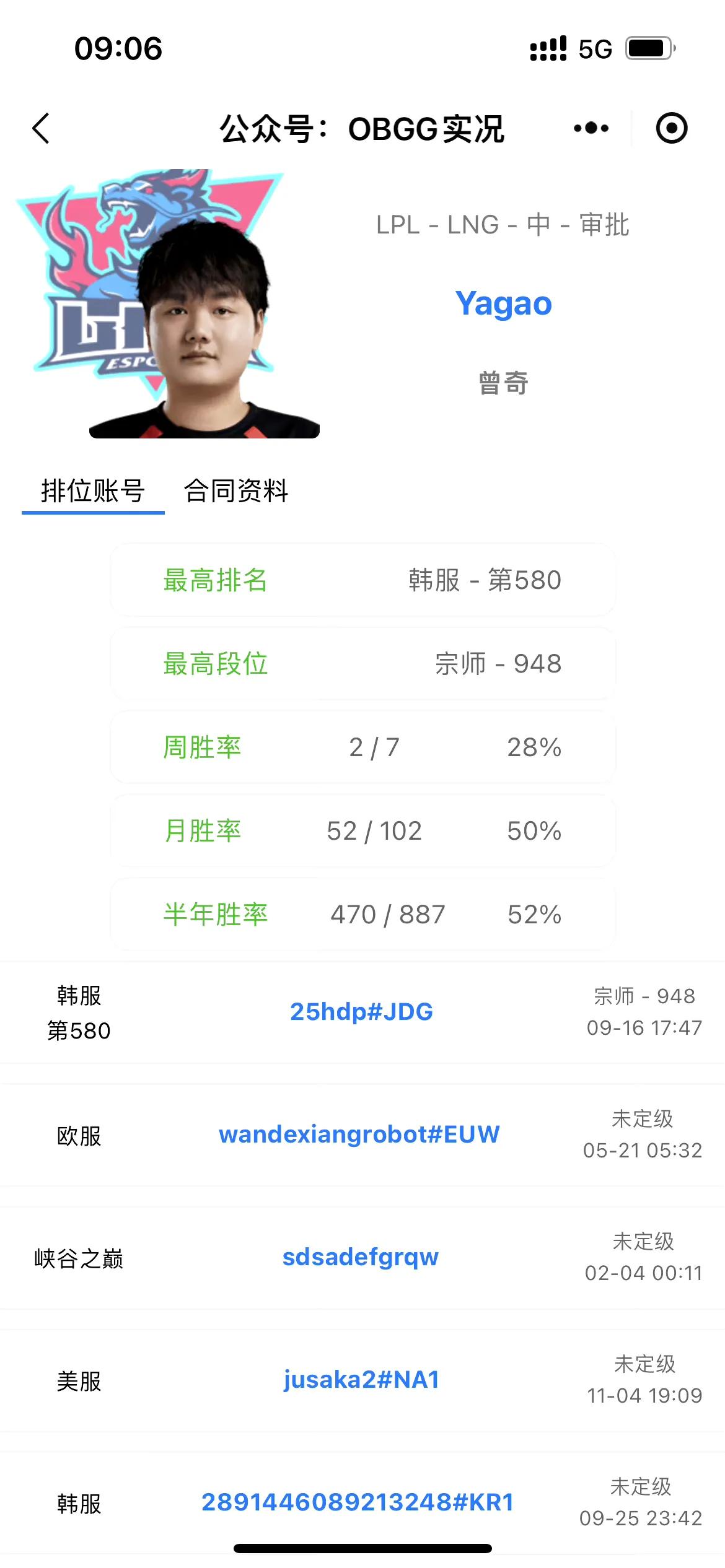 LNG - Yagao确定了？OPGG数据显示: LNG - Yagao已经处于