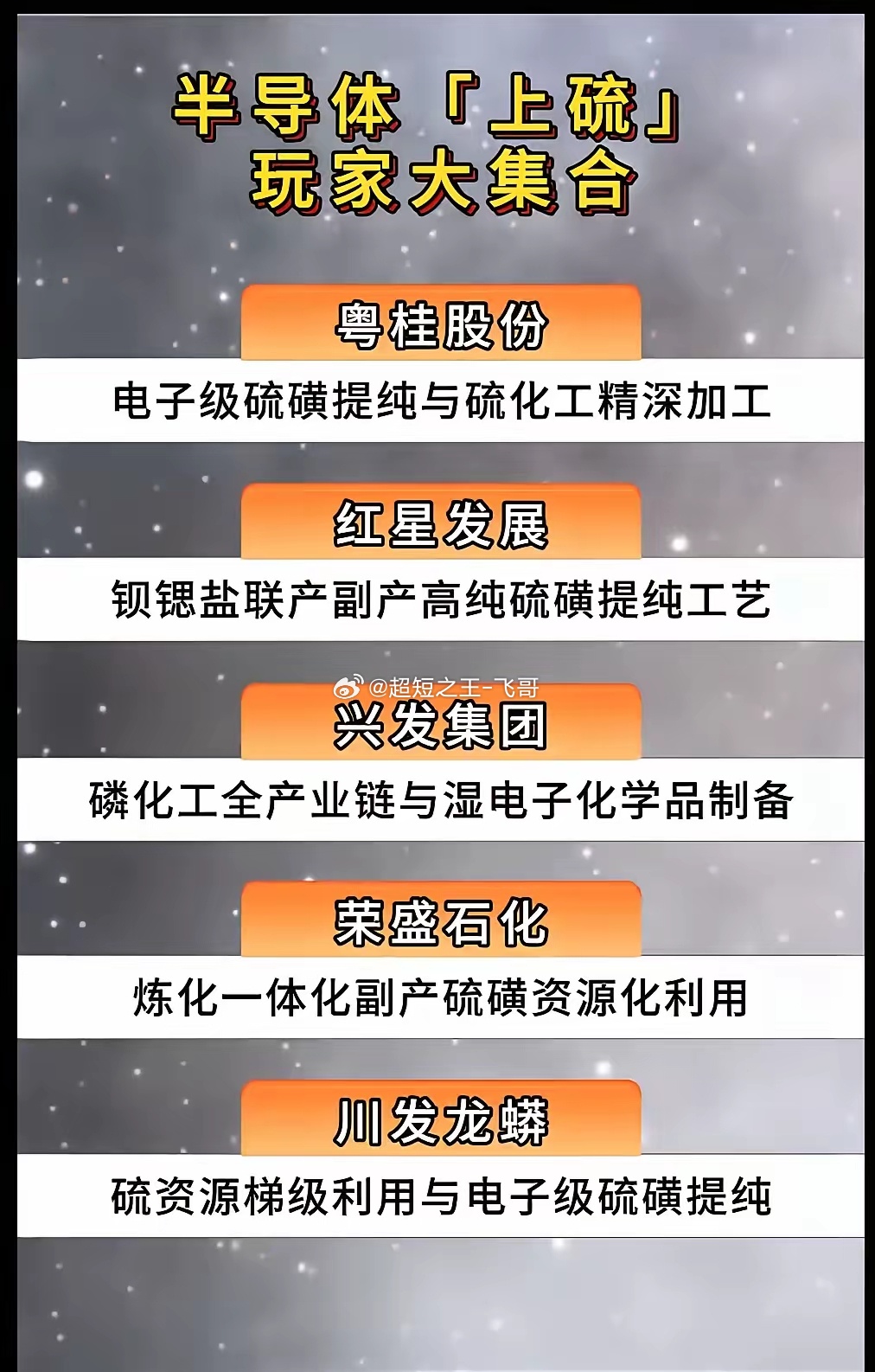 半导体高纯硫紧缺加剧！这5家核心企业谁能抢占国产替代红利？伴随先进制程、第三代半