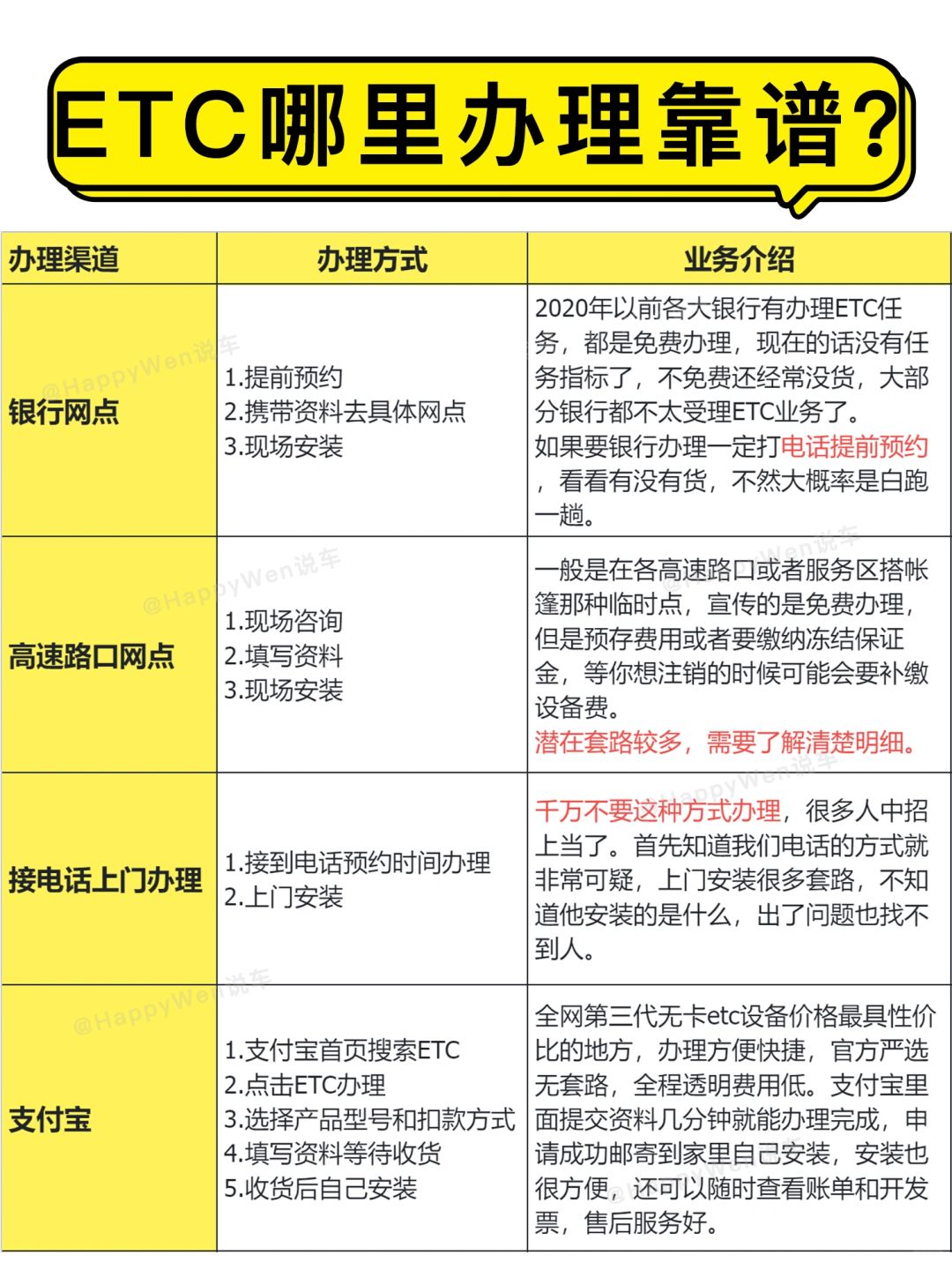 ETC在哪里办理比较好❓ETC办理推荐