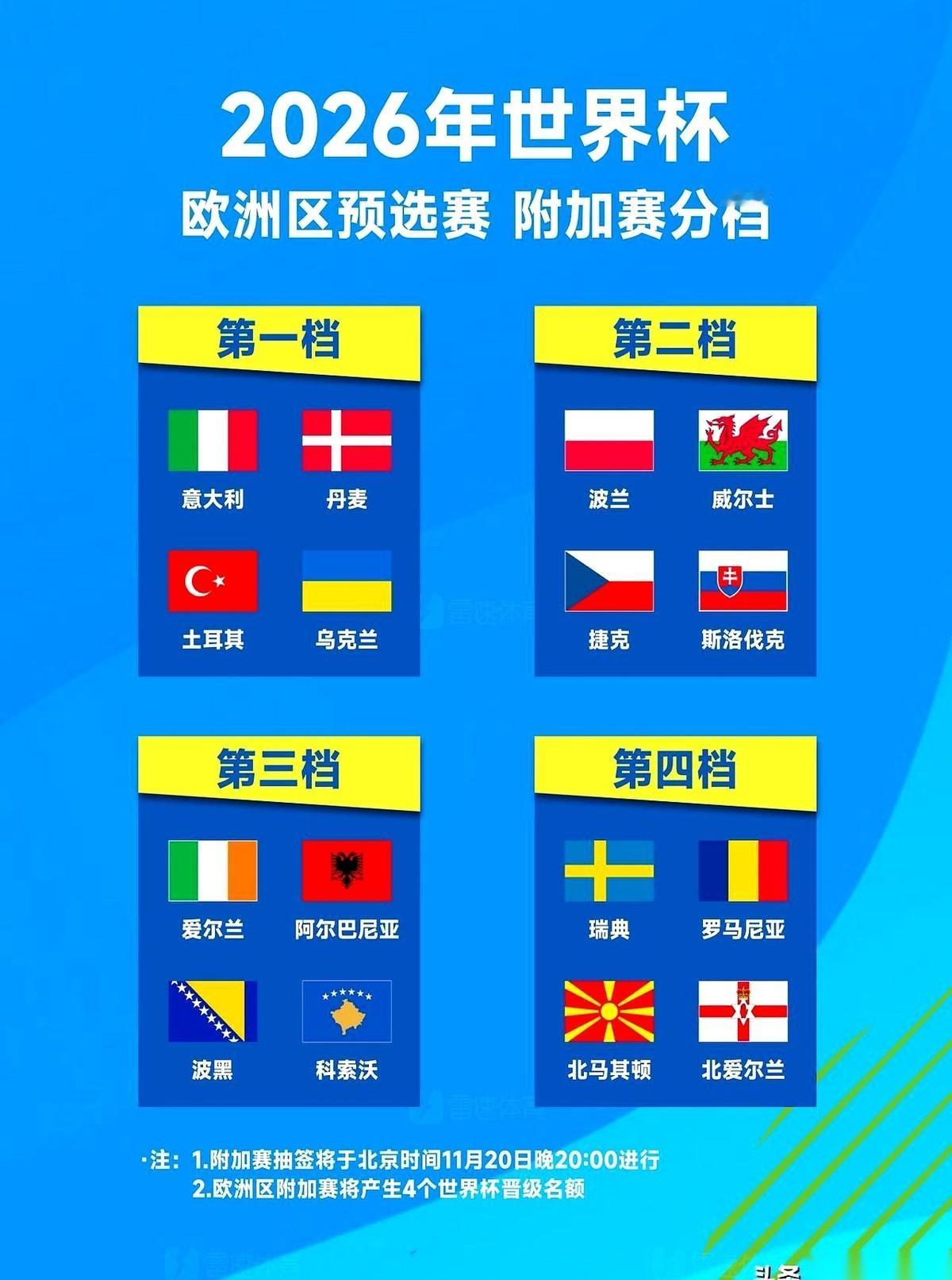 我疯了。
16支球队，最后就活4个。
这哪里是踢球，这简直就是现代版的「罗马角斗