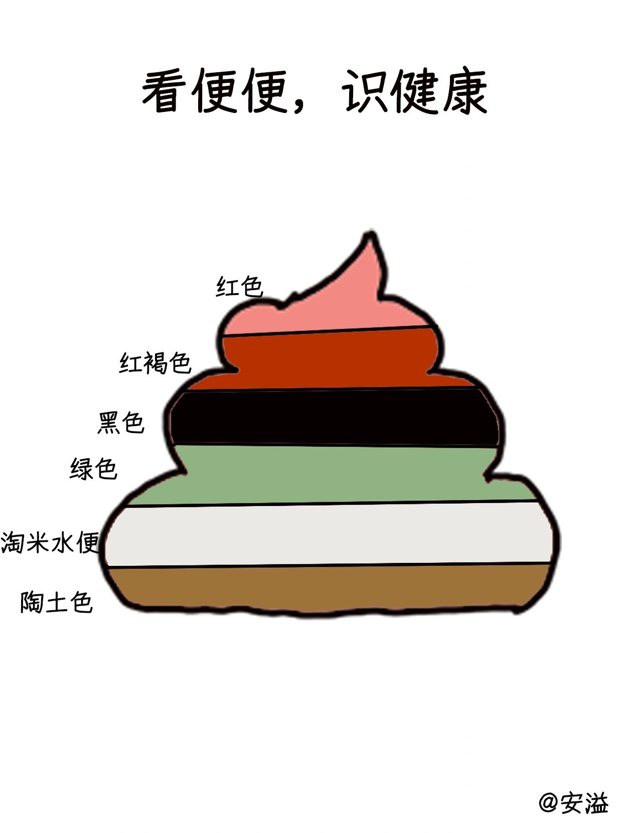 🥼科普‖从便便颜色看身体问题