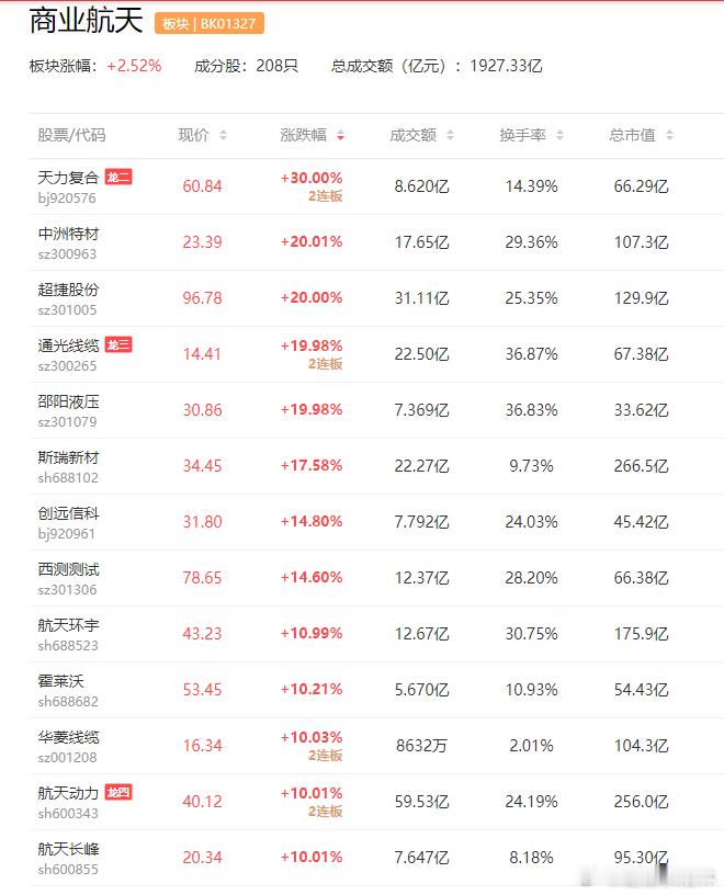 a股商业航天 【SpaceX IPO内部定价曝光：421美元一股 估值8000亿