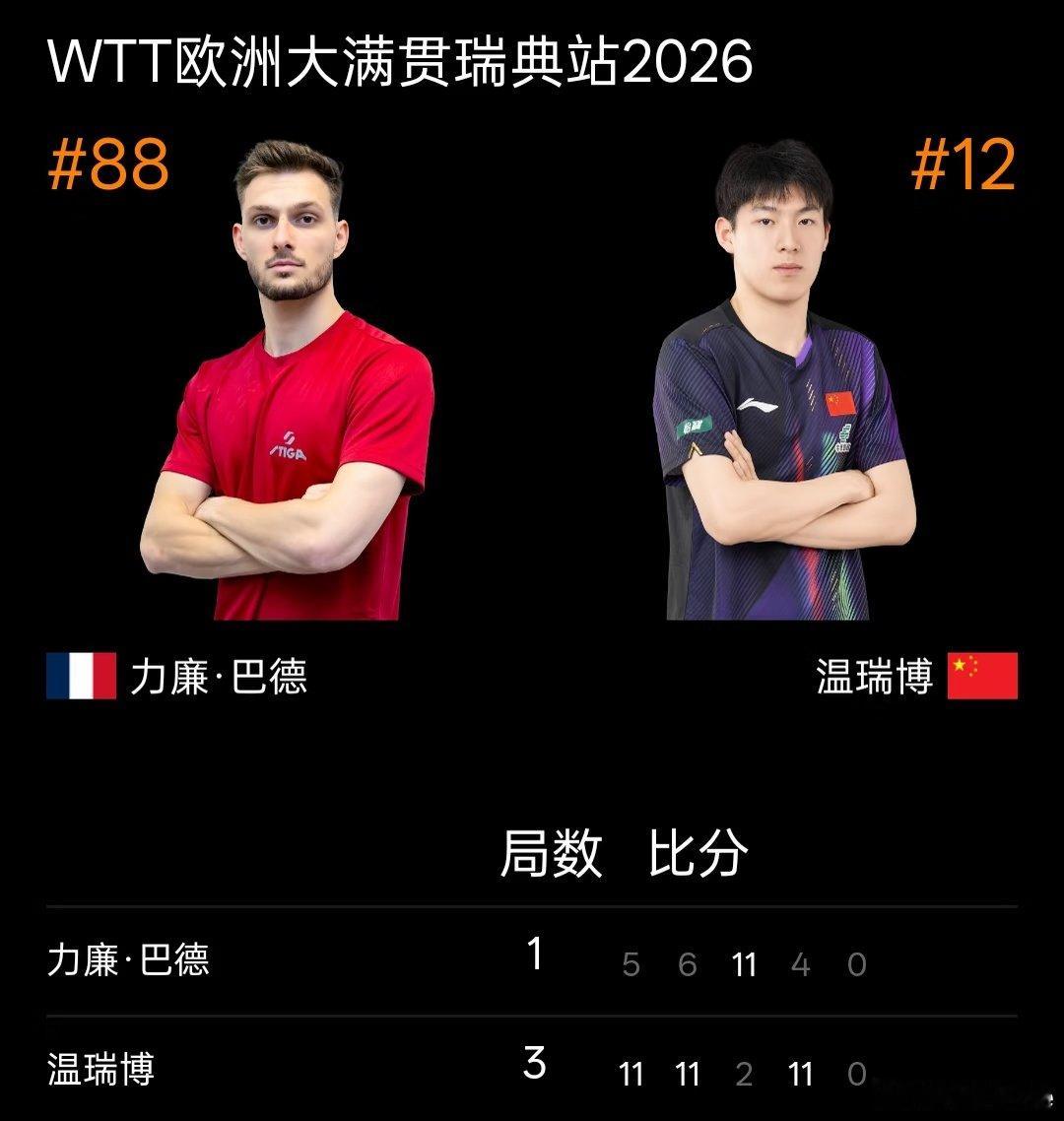 2026瑞典大满贯1/32赛赛果：林诗栋3-1陈垣宇，陈熠3-0池旼亨，陈俊菘2